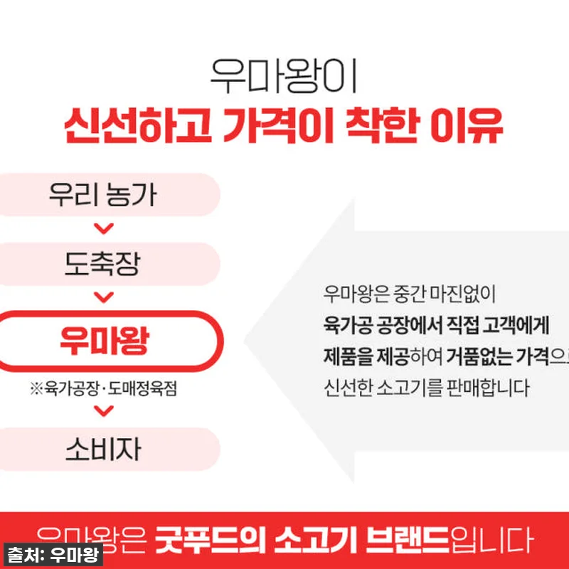 명절 준비 끝! 우마왕 투뿔 한우 선 관련 이미지 6