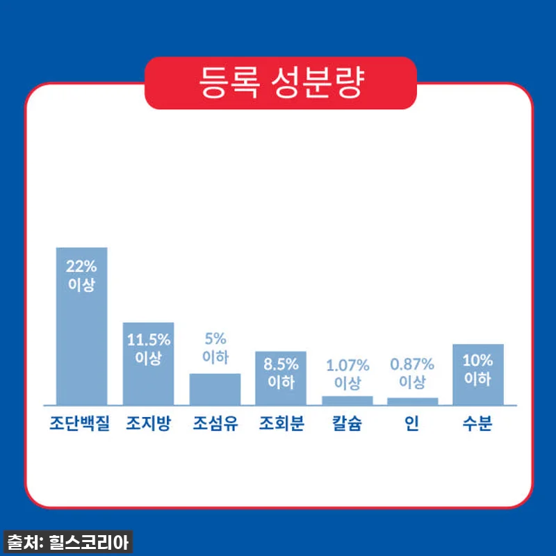 우리집 댕댕이 쑥쑥 자라게 해준 비결 관련 이미지 4