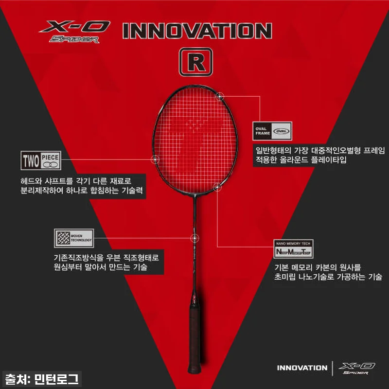 트라이온 X-0 스파이더 이노베이션 관련 이미지 4