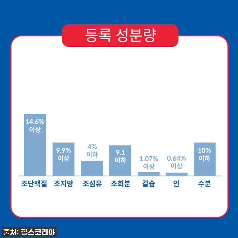 우리집 댕댕이들의 활력 비결! 힐스 관련 이미지 4