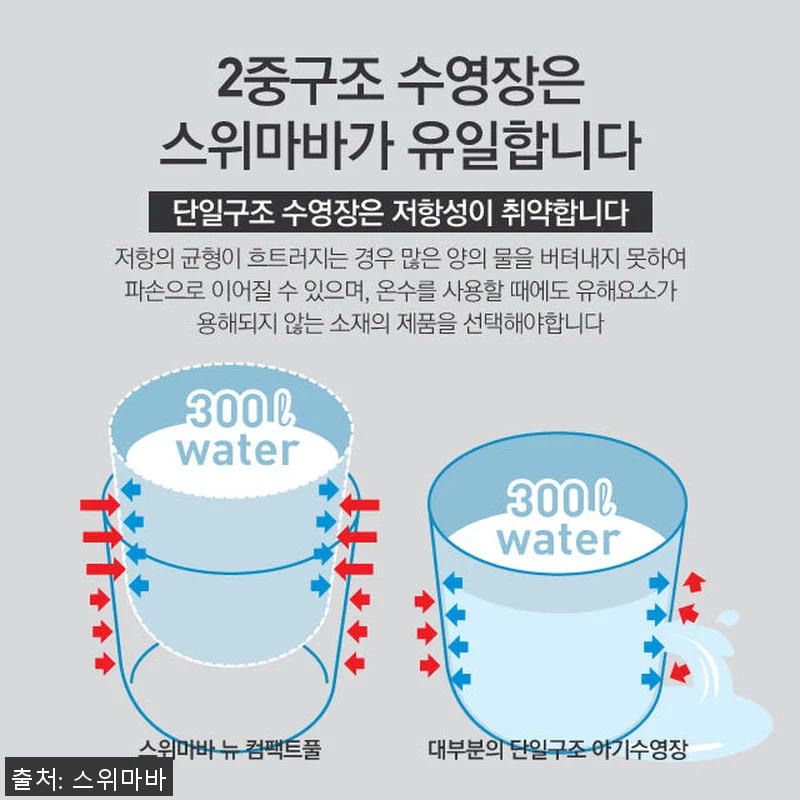 스위마바 뉴 컴팩트풀 아기수영장 사용 관련 이미지 1