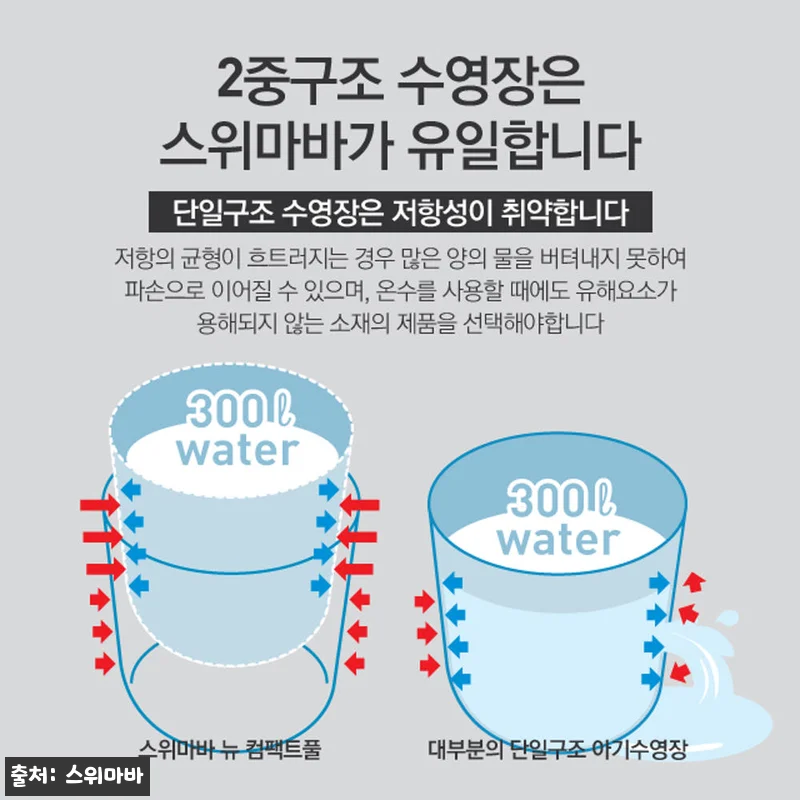 스위마바 뉴 컴팩트풀 아기수영장 단품 관련 이미지 2