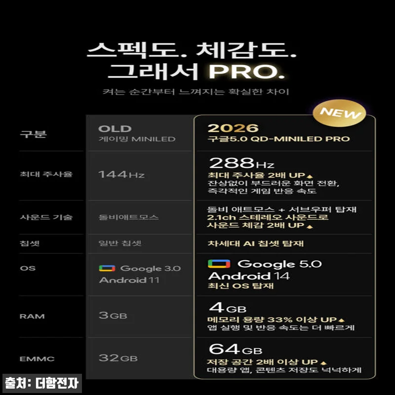 더함 스마트 구글 티비 MiniLED 관련 이미지 3