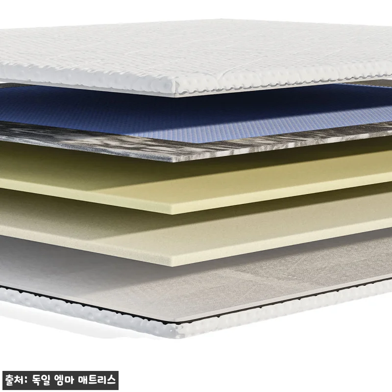 독일엠마 에어그리드 토퍼 매트리스 S 관련 이미지 2